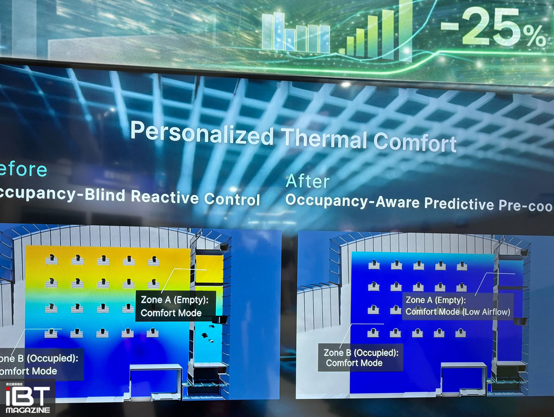 建築-台達電以AI描繪預測及主動優化型智慧建築全新架構